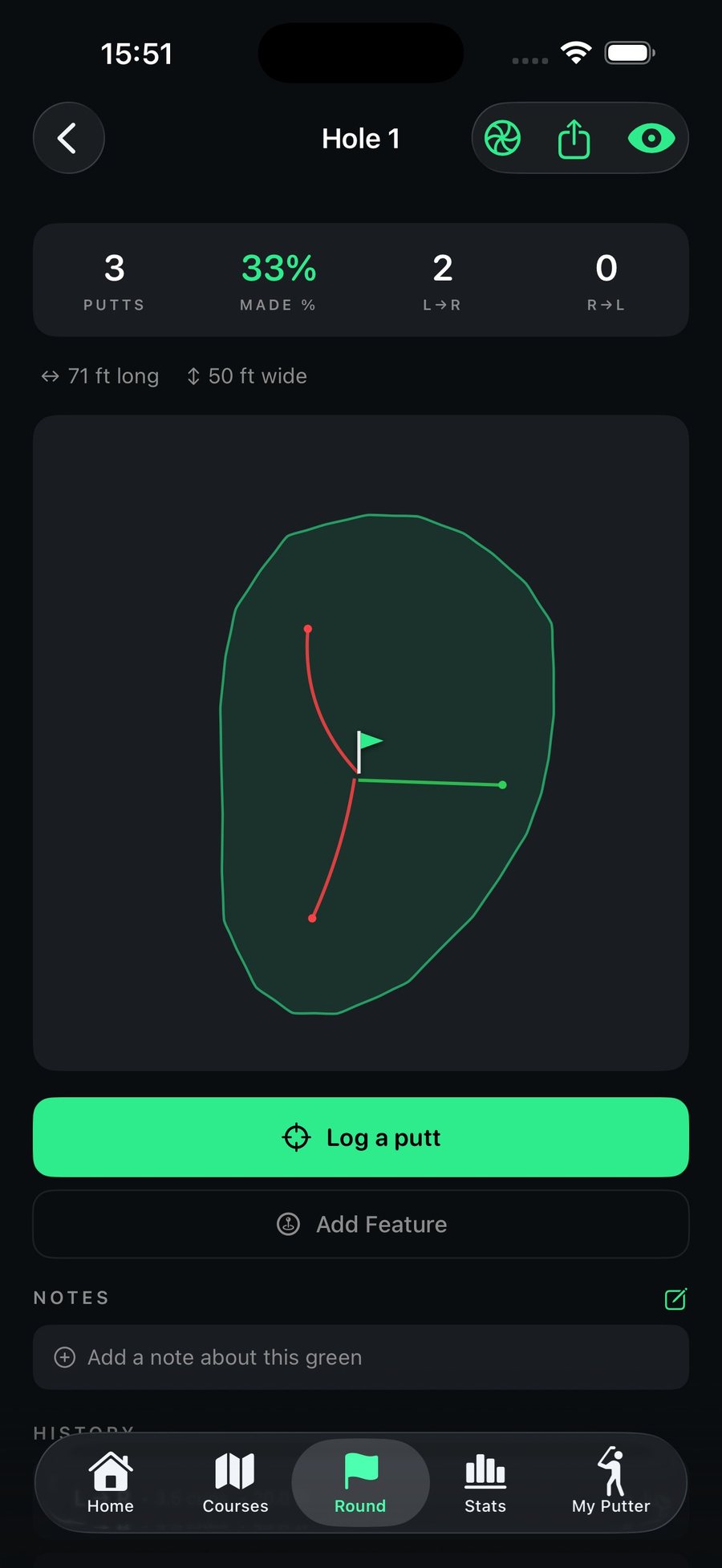 Break lines drawn on the green