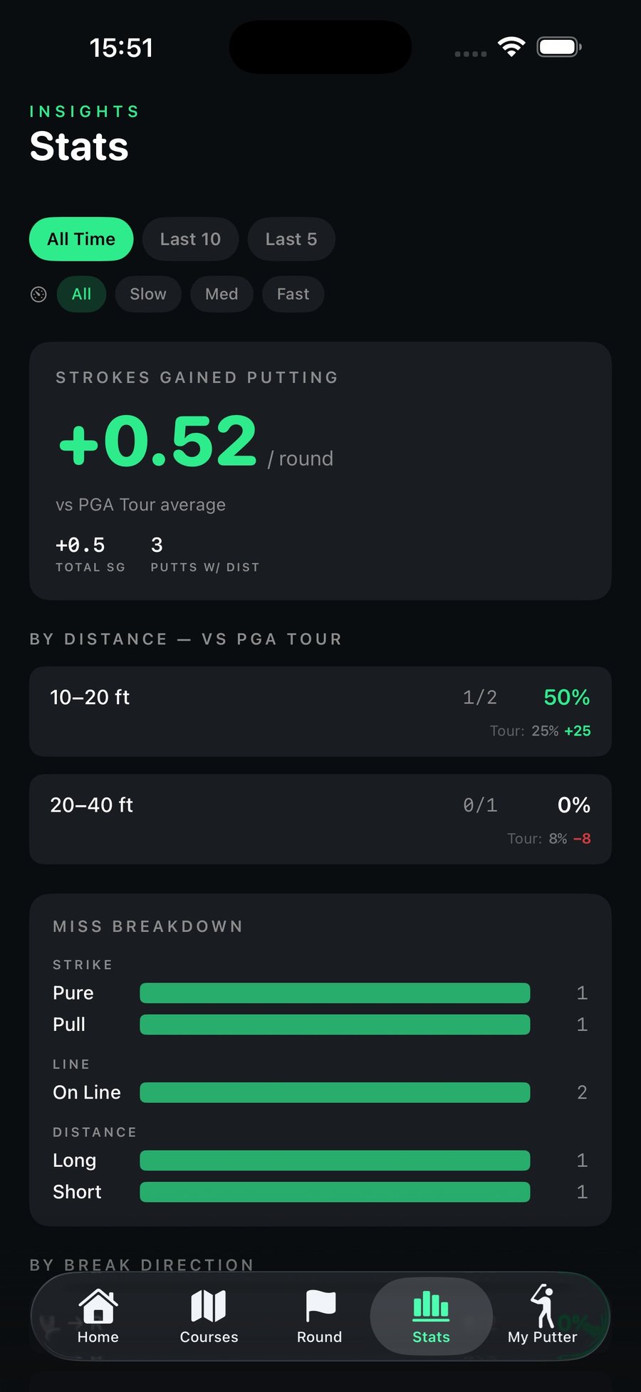 Putting stats and insights